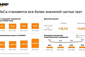 РОМИР сегментировал потребителей HoReCa