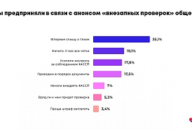 Главные тренды ресторанного бизнеса в 2025 году